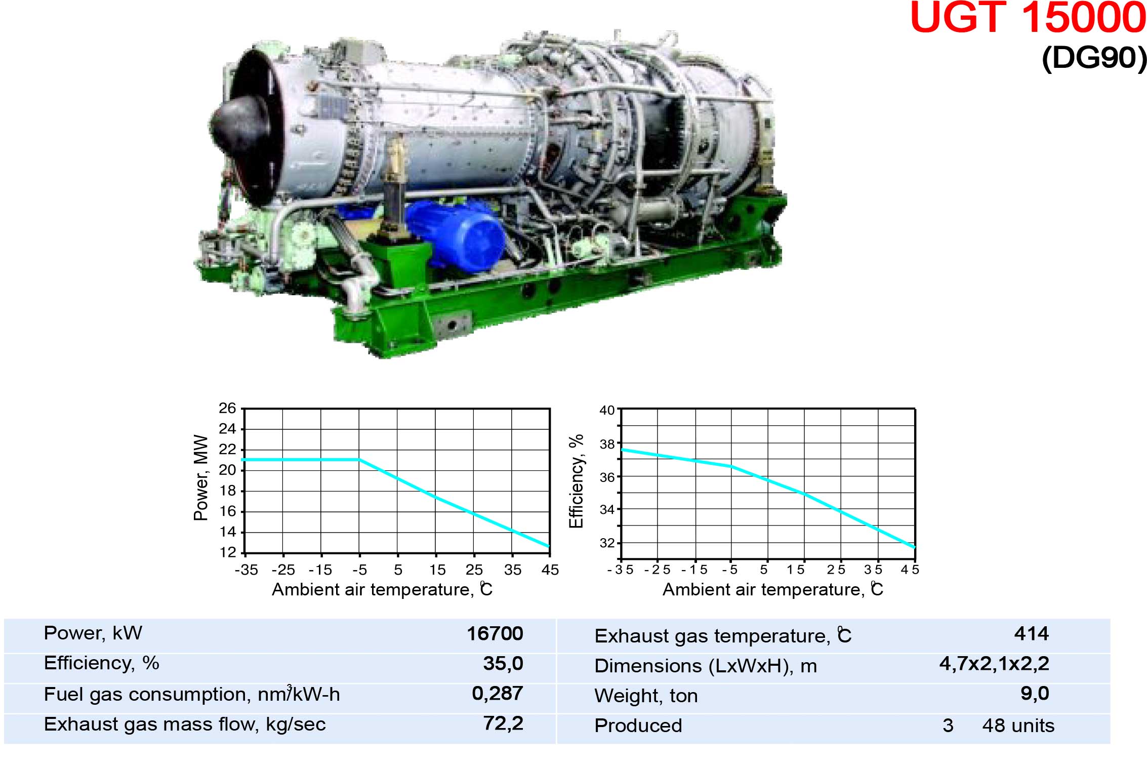 UGT15000