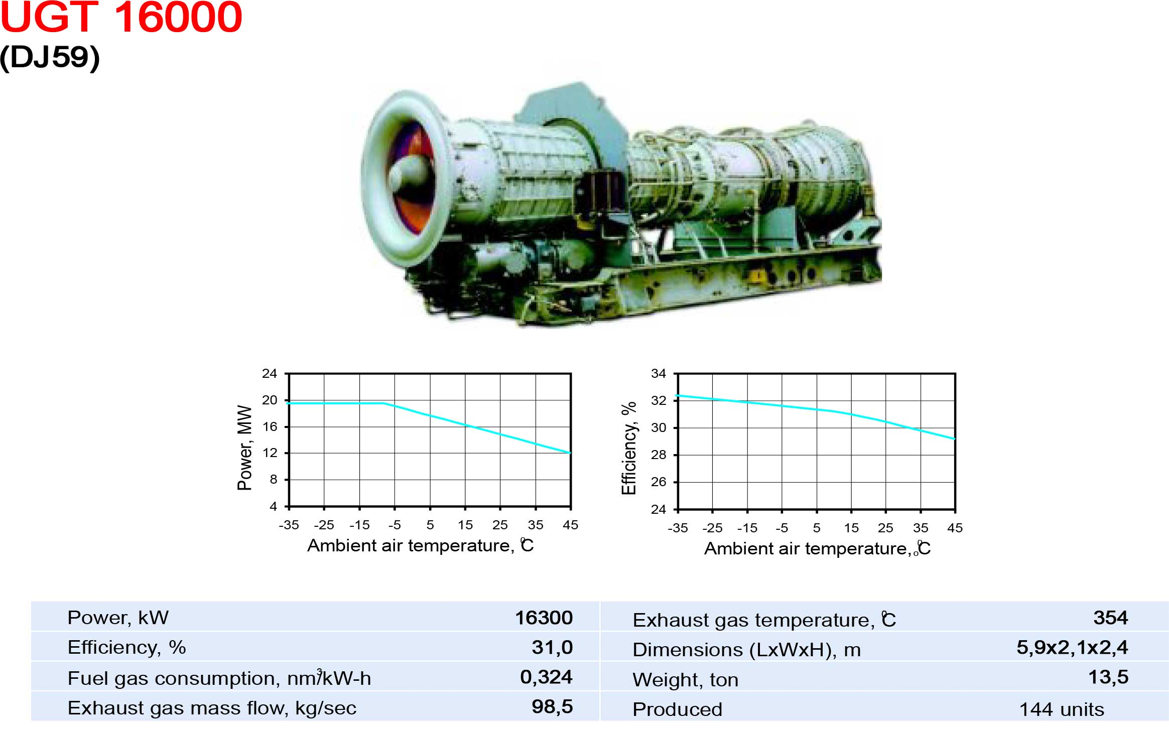 UGT16000