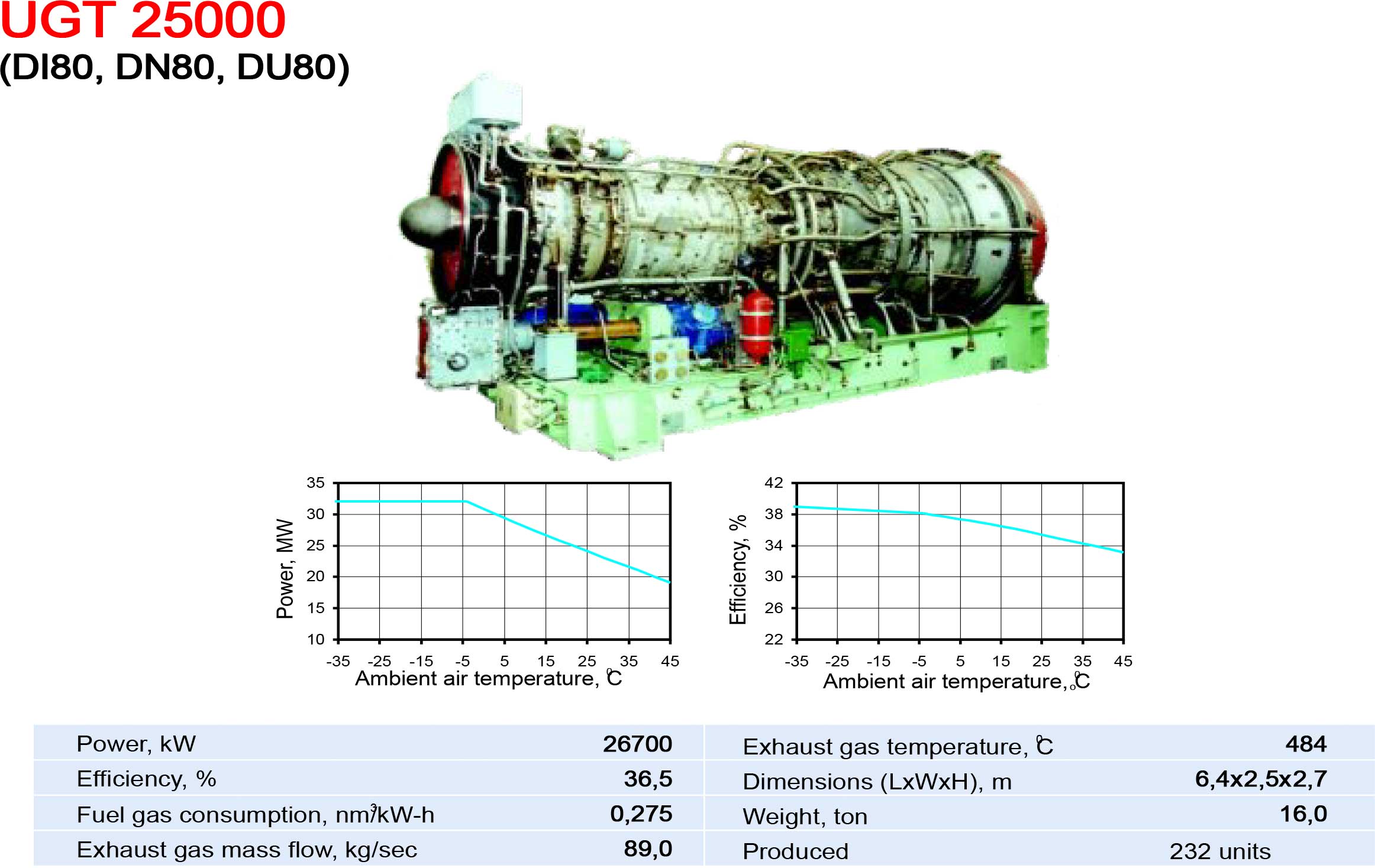 UGT25000