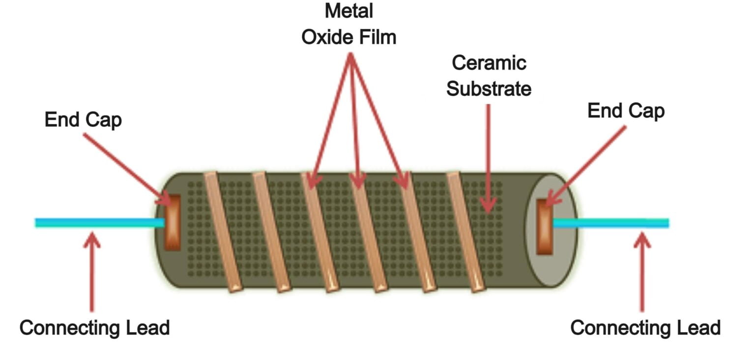 Metal Oxide Film Resistors 1 1536x705 1