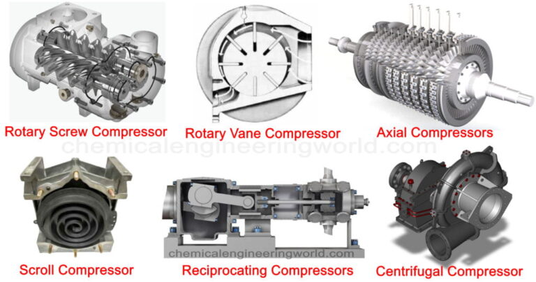 انواع کمپرسور / Compressors