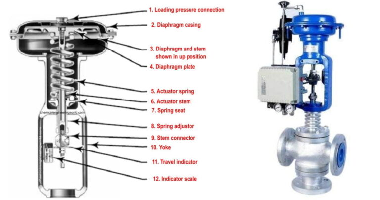 عملکرد شیر کنترل، اجزا و انواع / Control Valve