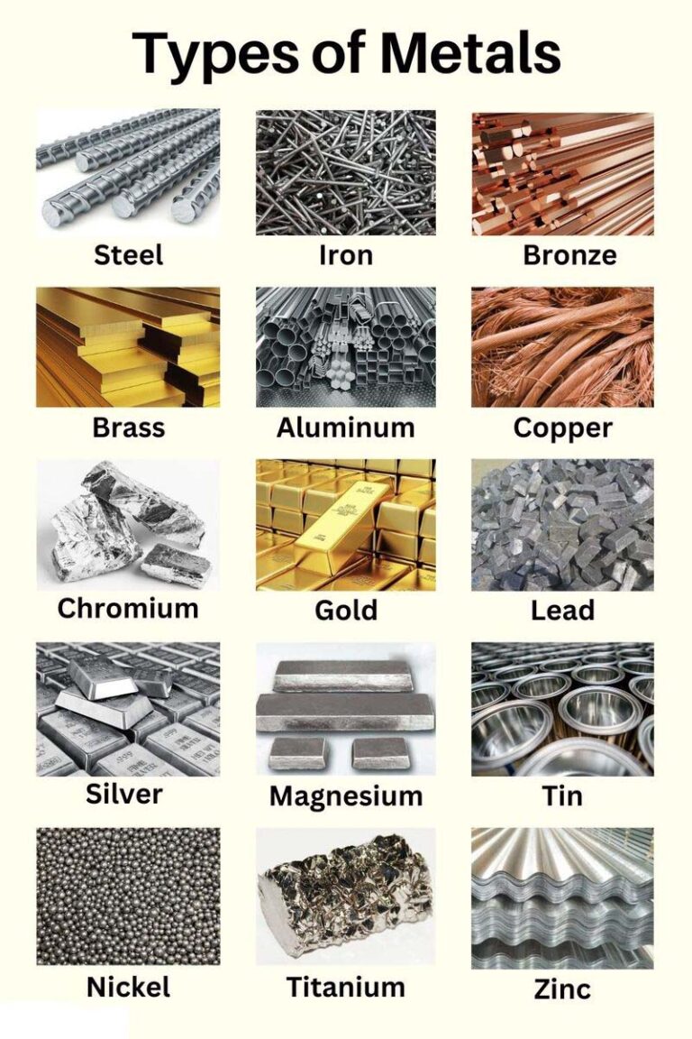 انواع فلزها - Metals