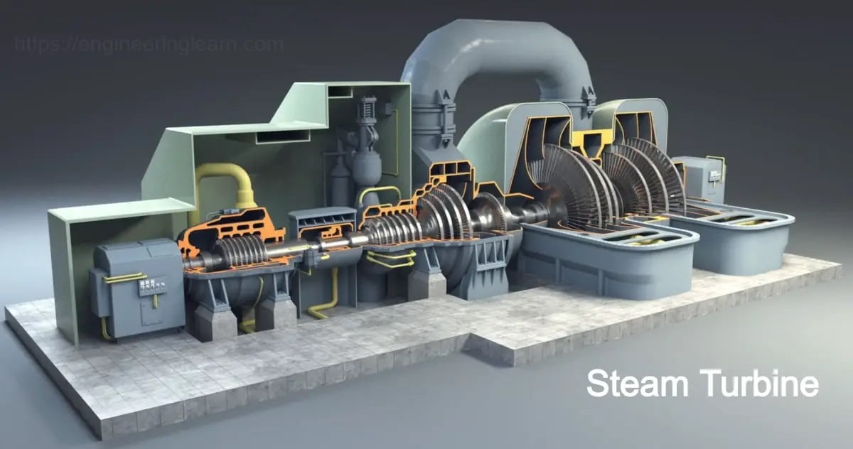 Steam Turbine Types of Turbine
