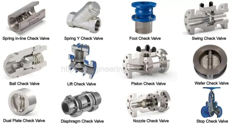 انواع شیر چک - عملکرد و کاربرد / Check Valve