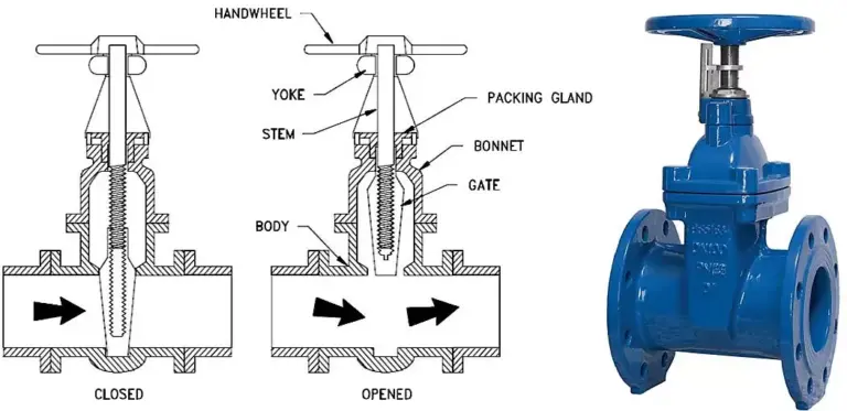 شیر ​​دروازه‌ای / Gate Valve
