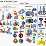 valves types 1